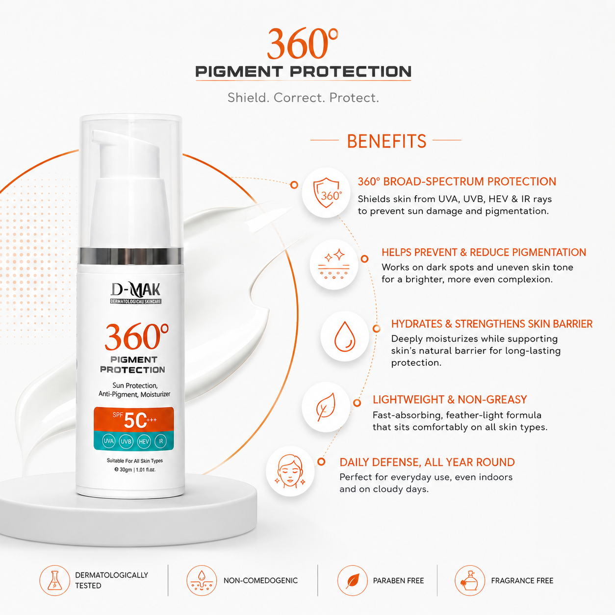 MAK 360° Sunscreen Packaging Showing Benefits